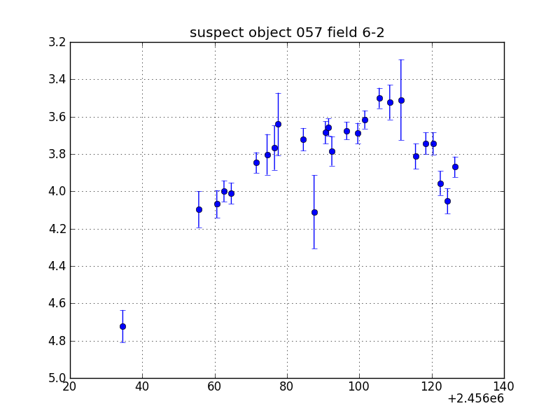 no plot available, curve is too noisy